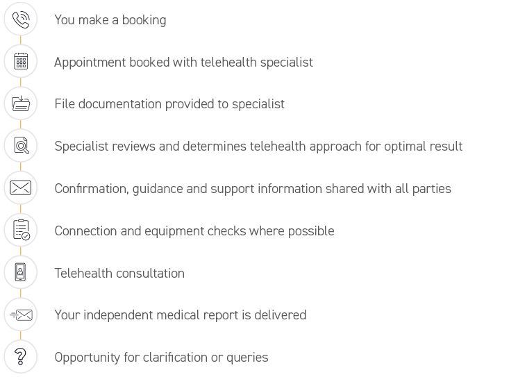 Telehealth process