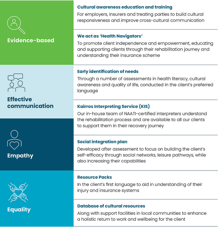 A table from the Kairros White Paper A table from the Kairros White Paper